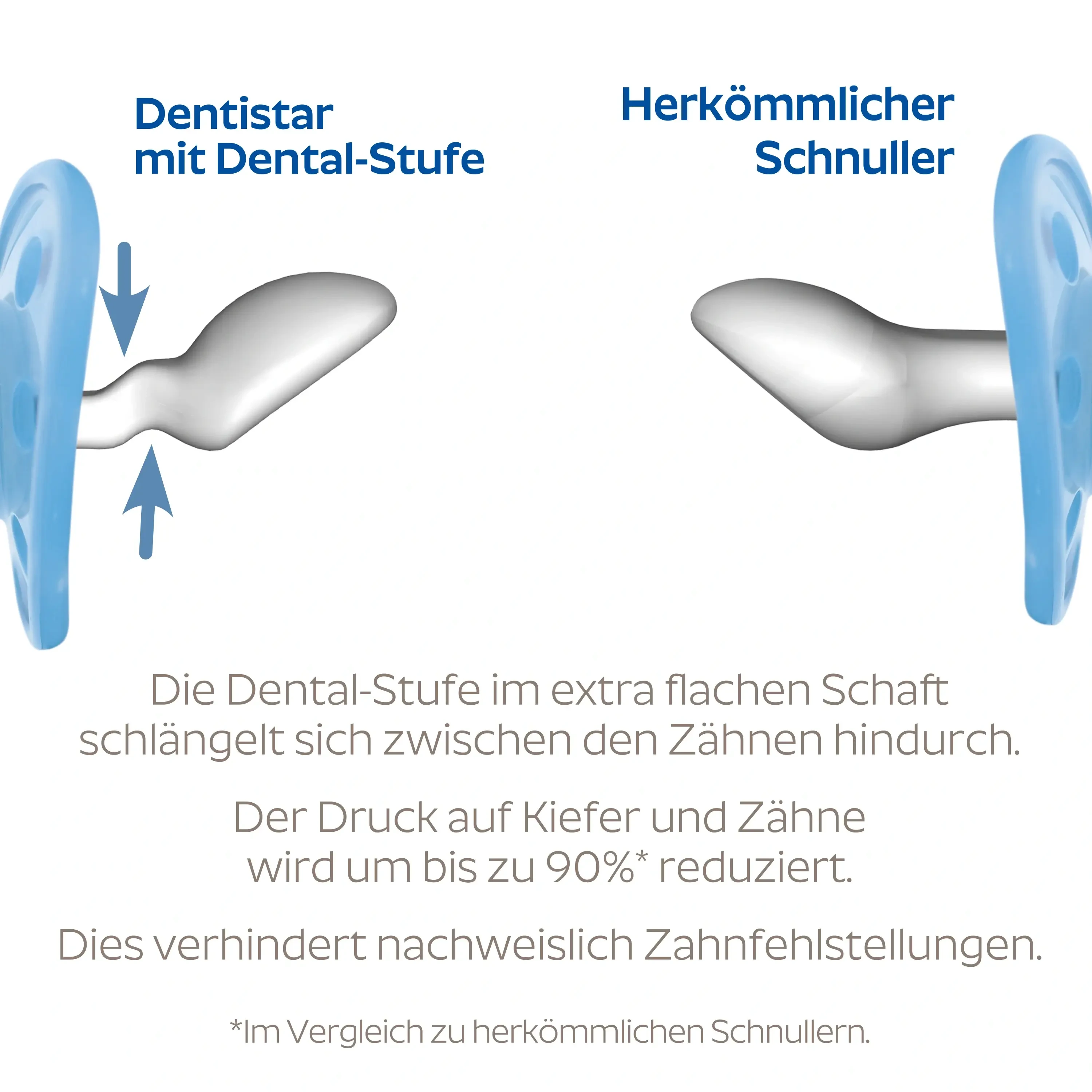 Der zahnfreundliche Schnuller von Dentistar